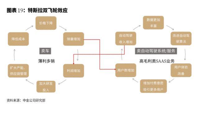 小米收购自动驾驶公司,挑战"特斯拉"还要多久?