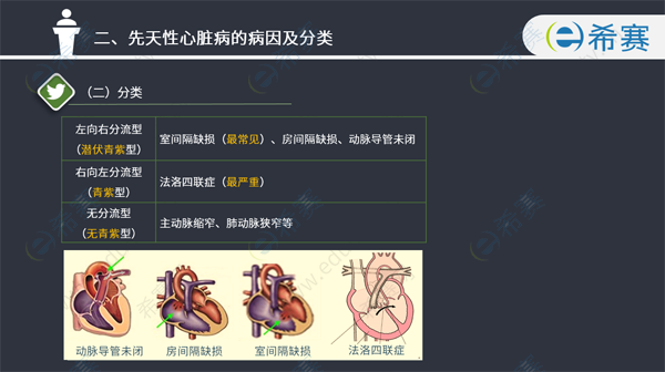 执业护士考试备考之先心病的分类
