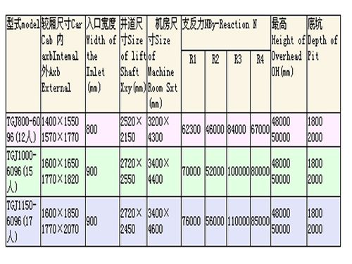 观光电梯尺寸规格表(六角型)