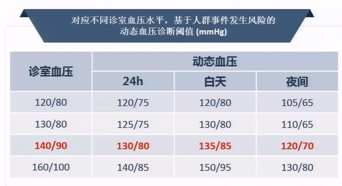 李勇教授:2020中国动态血压监测指南解读