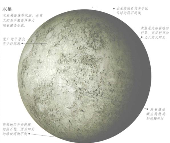 水星表面的基本情况