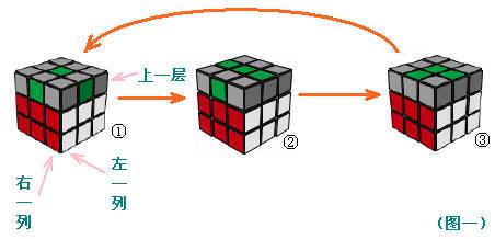 学魔方-第四步