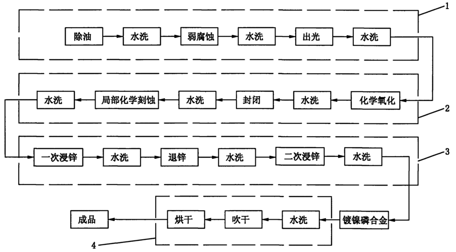 cn101096764a_一种铝及铝铜复合散热器化学刻蚀的局部电镀,化学镀工艺