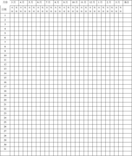 > 2012年温度统计表 第1页 下一页 相关主题 你可能喜欢 北京天气