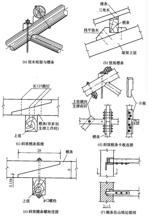 木结构工程施工规范 屋盖安装(gb/t 50772-2012)