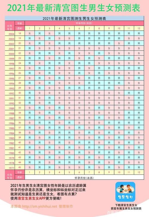 2020清宫表生男生女图
