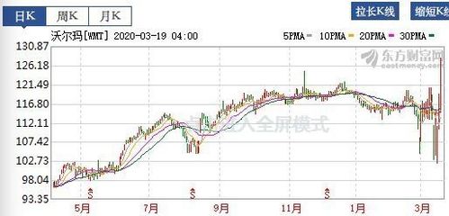 美股行情走势最新预测