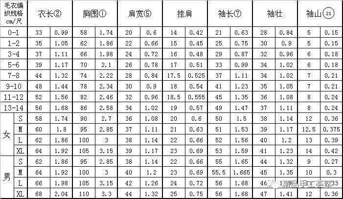 史上最全面:编织儿童毛衣时怎么丈量身体计算针数 现