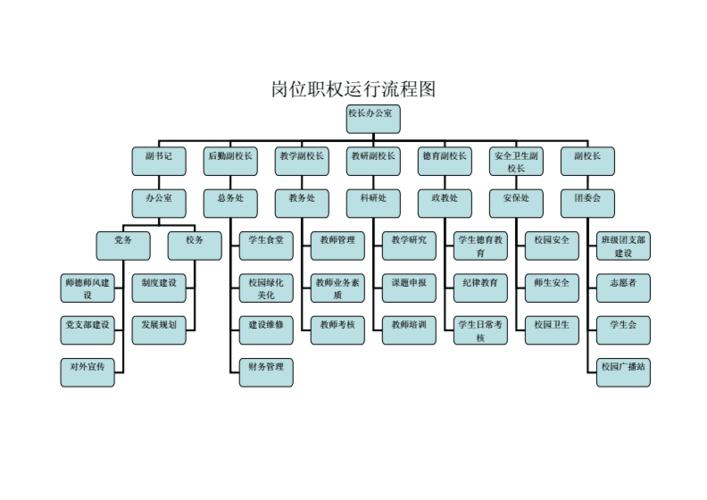 doc 1页