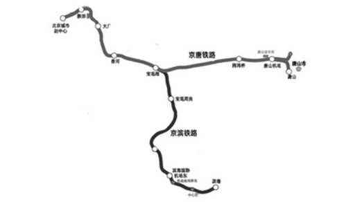 最新消息:京唐城际铁路今年全线开工
