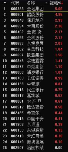 可能被继续举牌的个股表现不错