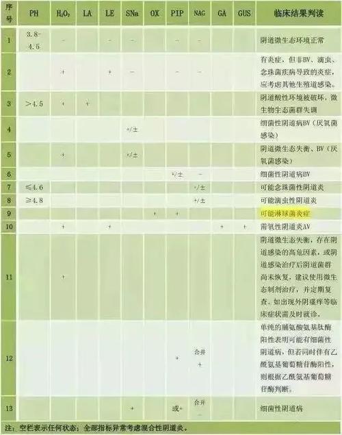 阴道分泌物检验最全解读!从检查方法到报告解读,讲清每个细节
