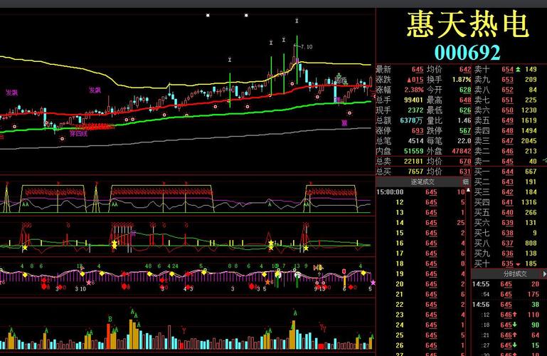 今天第二个层次的股票为:同有科技 300302 ; 盛达矿业  000603 ;宝