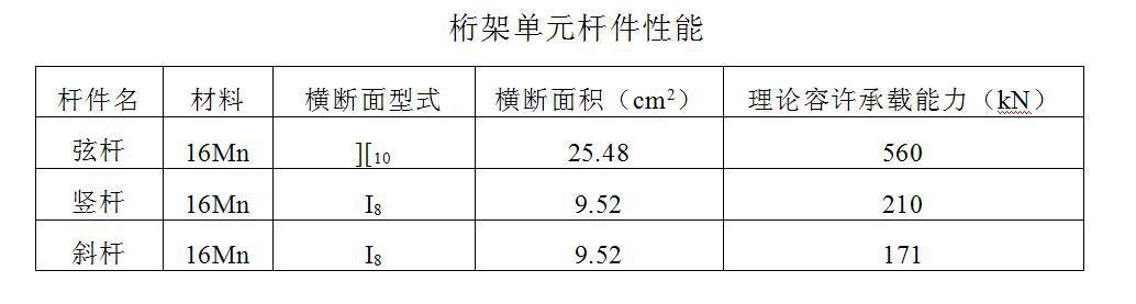 321型钢桥321型钢便桥321雷片贝雷钢桥架设快捷