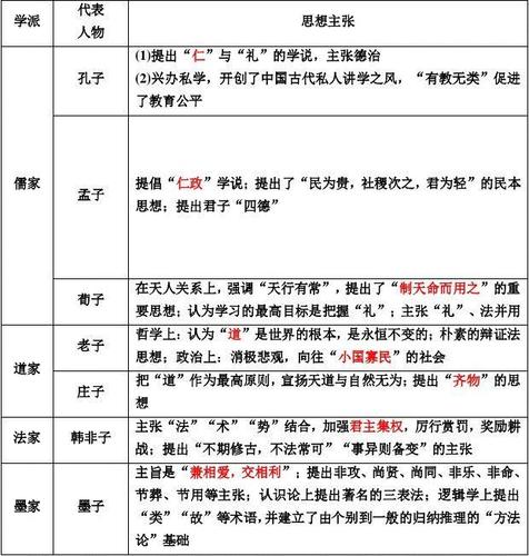 2018一轮历史人民版复习教案:第27讲 "百家争鸣"和"汉代儒学" 含解析