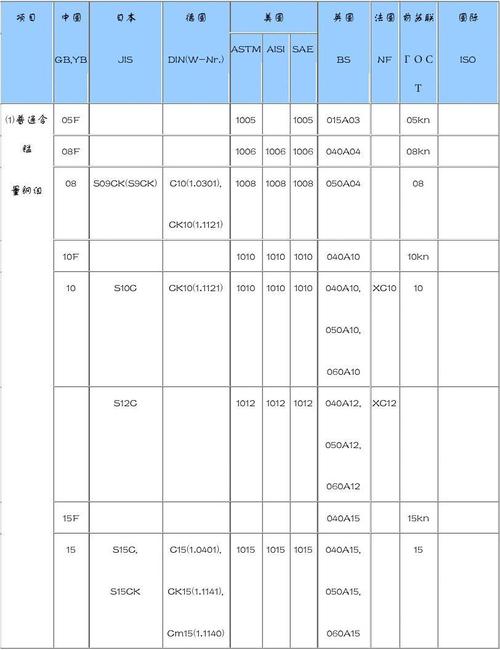 中外钢种对照表