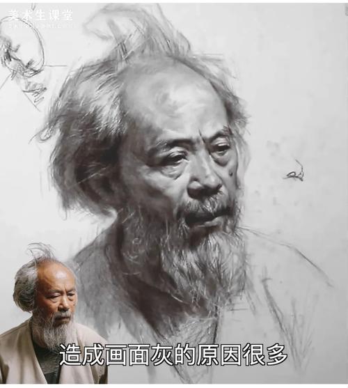 联考素描教程②丨四分之三侧长胡素描头像教学讲解课子男老年