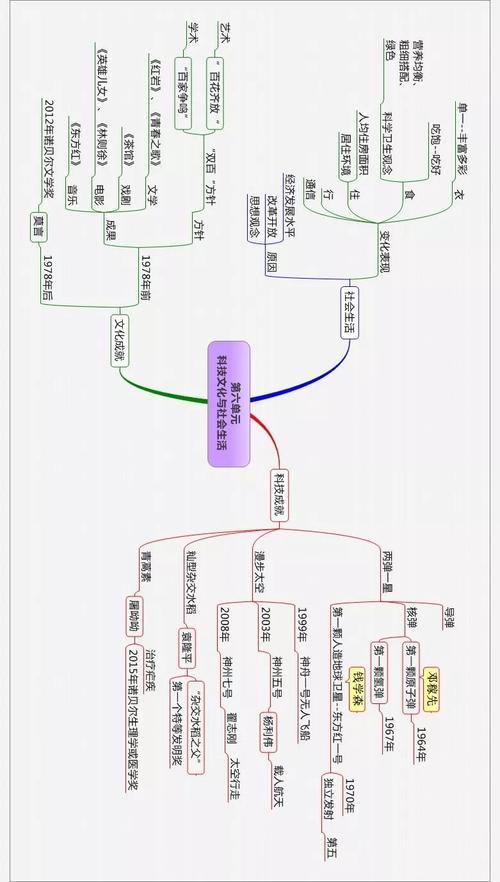 齐了2021春统编版历史79年级下册全套思维导图速收藏