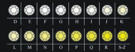 钻石颜色等级表f-g和净度级别si是啥意思