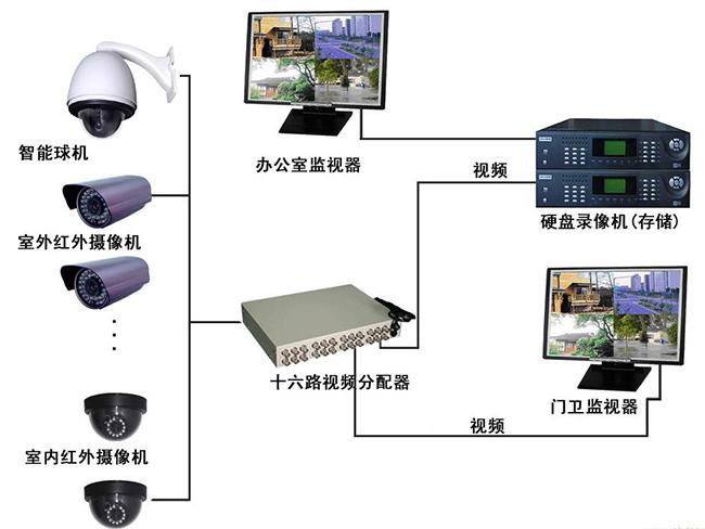 无锡安防监控安装