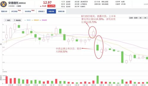 股票涨跌的基本原理是什么