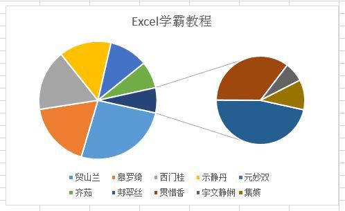 如何在excel里面使用复合饼图