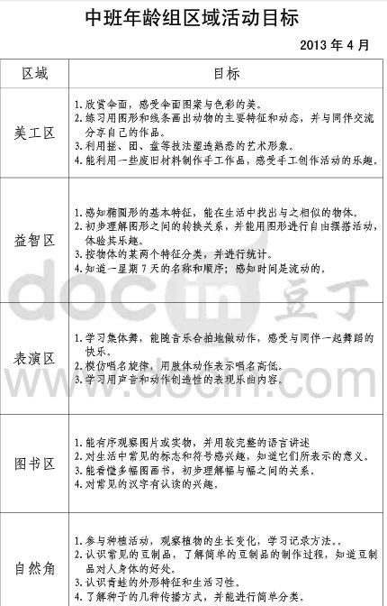 中班区域活动目标