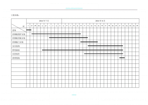 工程施工进度表样本75549.pdf 3页