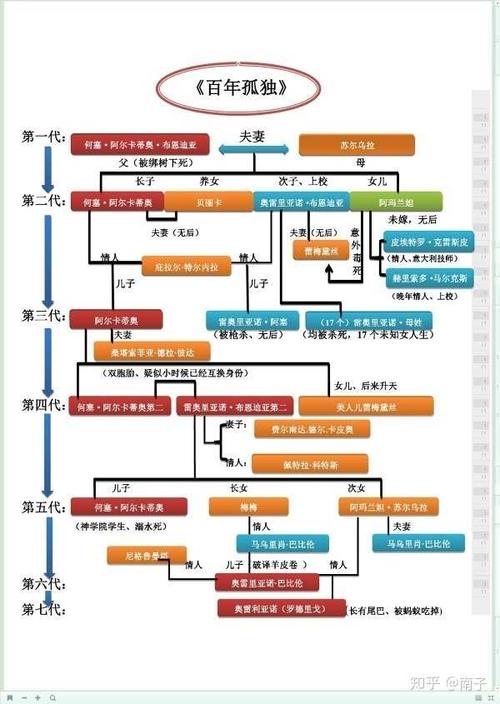 马尔克斯的百年孤独你有哪些读后感言