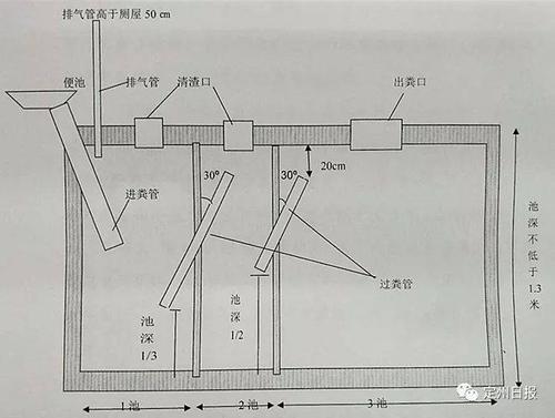 三格式化粪池无害化卫生厕所施工图