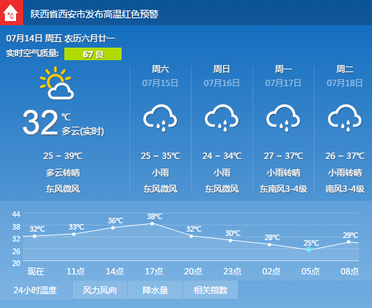 西安今日天气预报