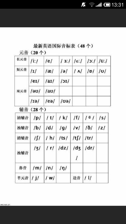 "y"的国际音标到底怎么写?"也","用","与","衣"的国际音标到底怎么写?