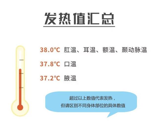 新妈妈必修课——体温测量篇:腋温,口温,耳温…拒绝傻傻分不清