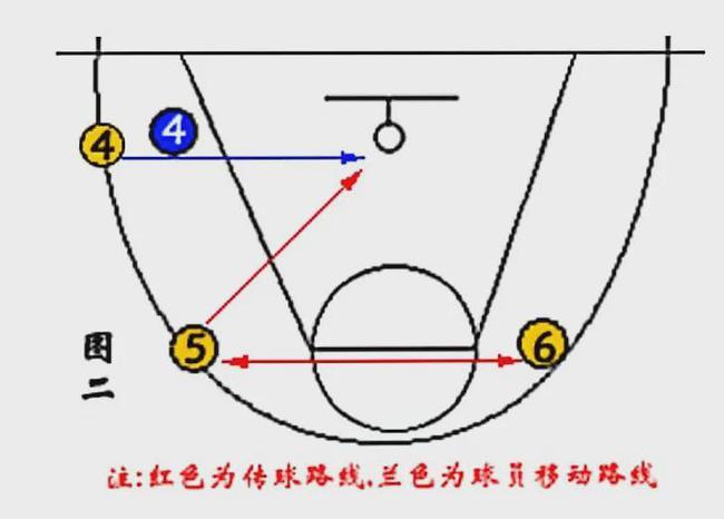 篮球教学篮球必备技战术图解