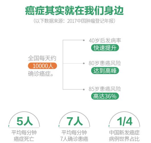 ciming慈铭体检老年专属体检套餐