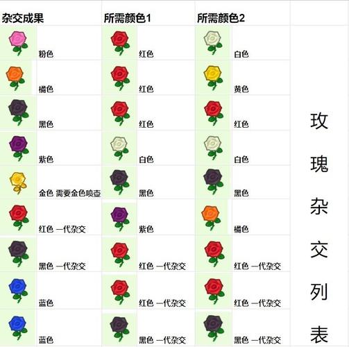 《动物森友会》花卉杂交技巧 5月鱼类昆虫图鉴 附 快速赚钱方式!