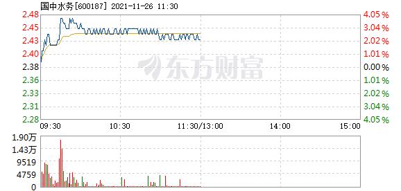 国中水务11月26日快速上涨