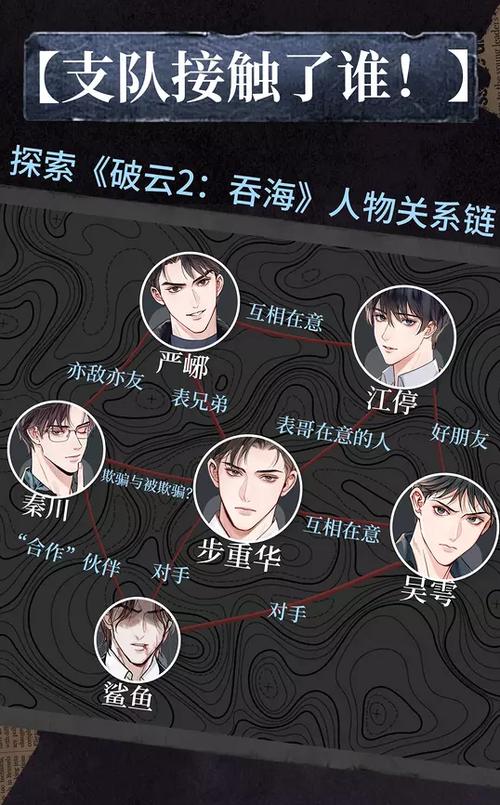 破云 破云2吞海漫画 人物简介图 人物关系… - 半次元