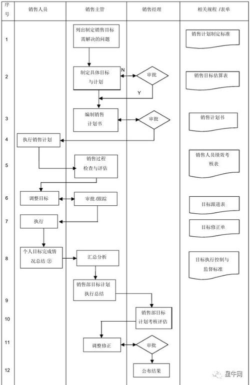 企业管理|最全的企业管理流程工具箱都在这,赶紧收藏!