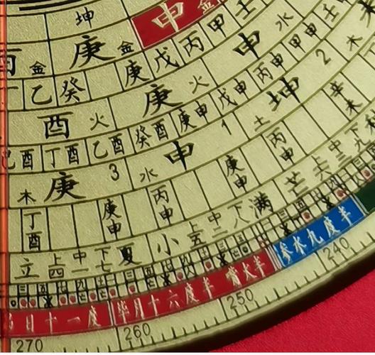 罗盘上的出入与误差1廿四山周天度数与珠宝线差错空亡的正误