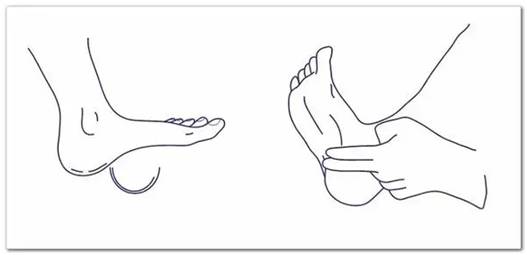 跟痛症的病因和治疗进展