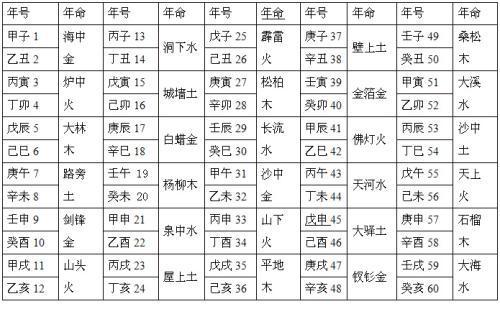 万年历与纳音五行表