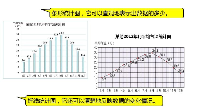 认识单式折线统计图.pptx