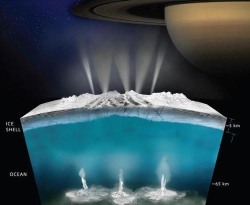 研究:木卫二等这样拥有地下海洋的星球可能比地球更适合生命生存