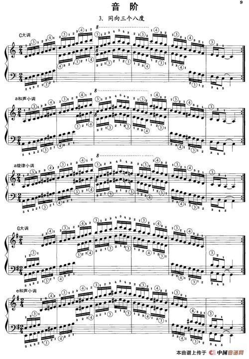 曲谱名钢琴音阶练习同向三个八度钢琴谱