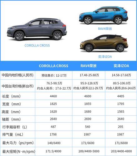 suv新选择 详解一汽丰田全新车型卡罗拉cross