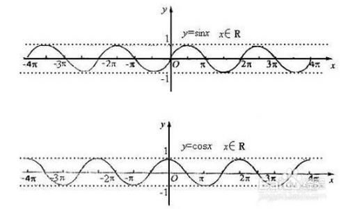 tanx与sinx的转换关系