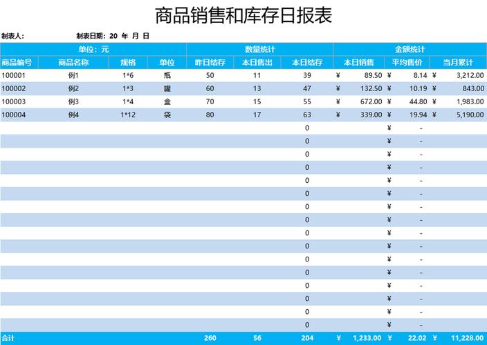 商品销售和库存日报表excel表格模板