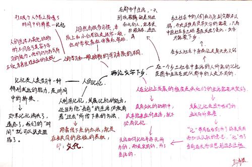 《乡土中国》——再论文字下乡思维导图