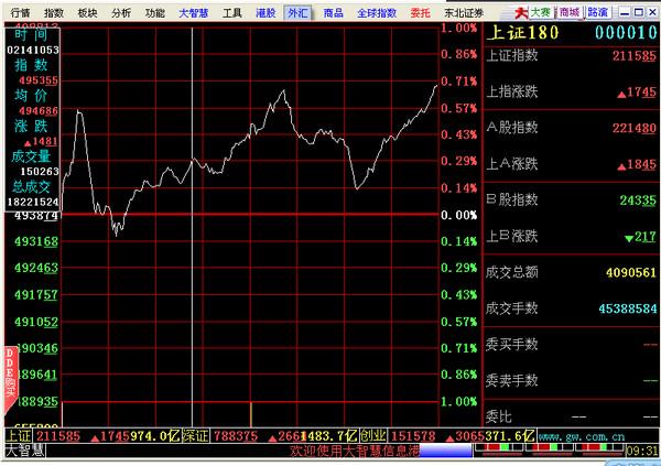 股票动态       大智慧证券信息平台是由上海大智慧投资咨询有限公司